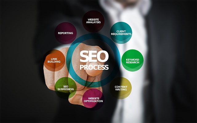 Seo optimalizace eshopu